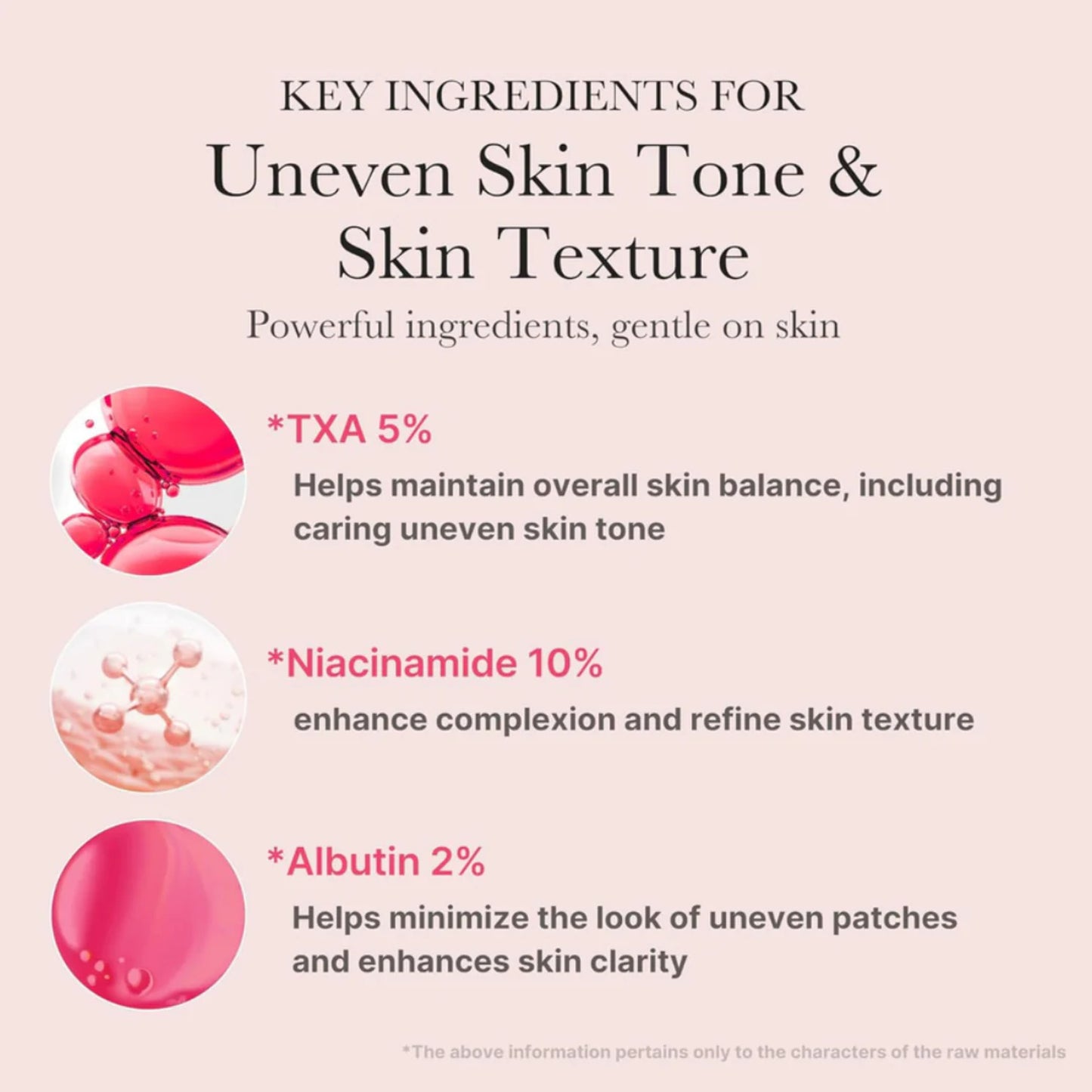 Medicube Txa Niacinamaide 15 Serum 30Ml