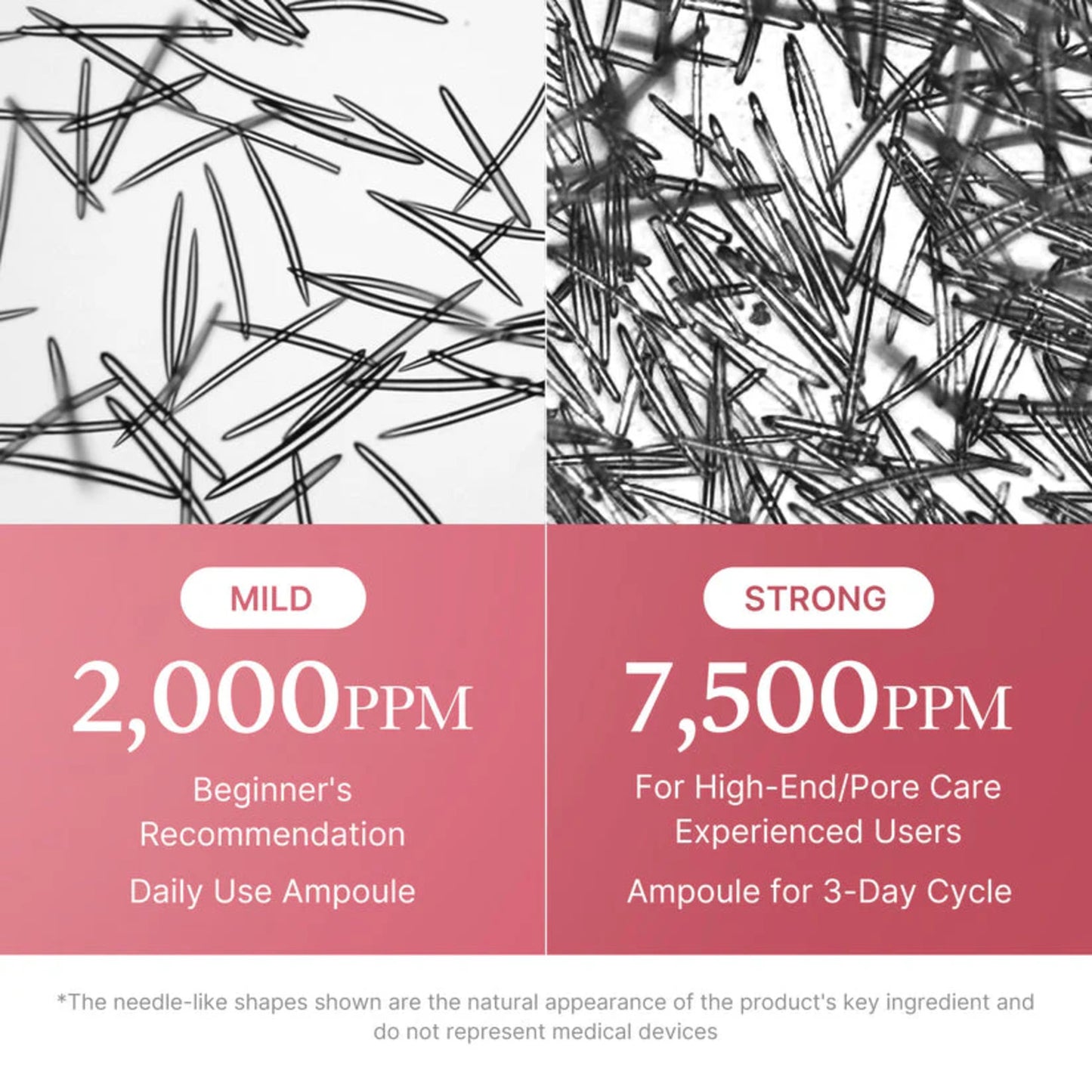 Medicube Pdrn Pink Exosome Shot Serum 2000 30Ml