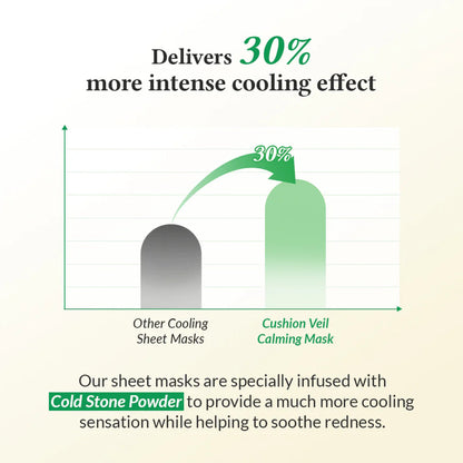 Dr.Althea Cushion Veil Calming Mask (Pack of 4)