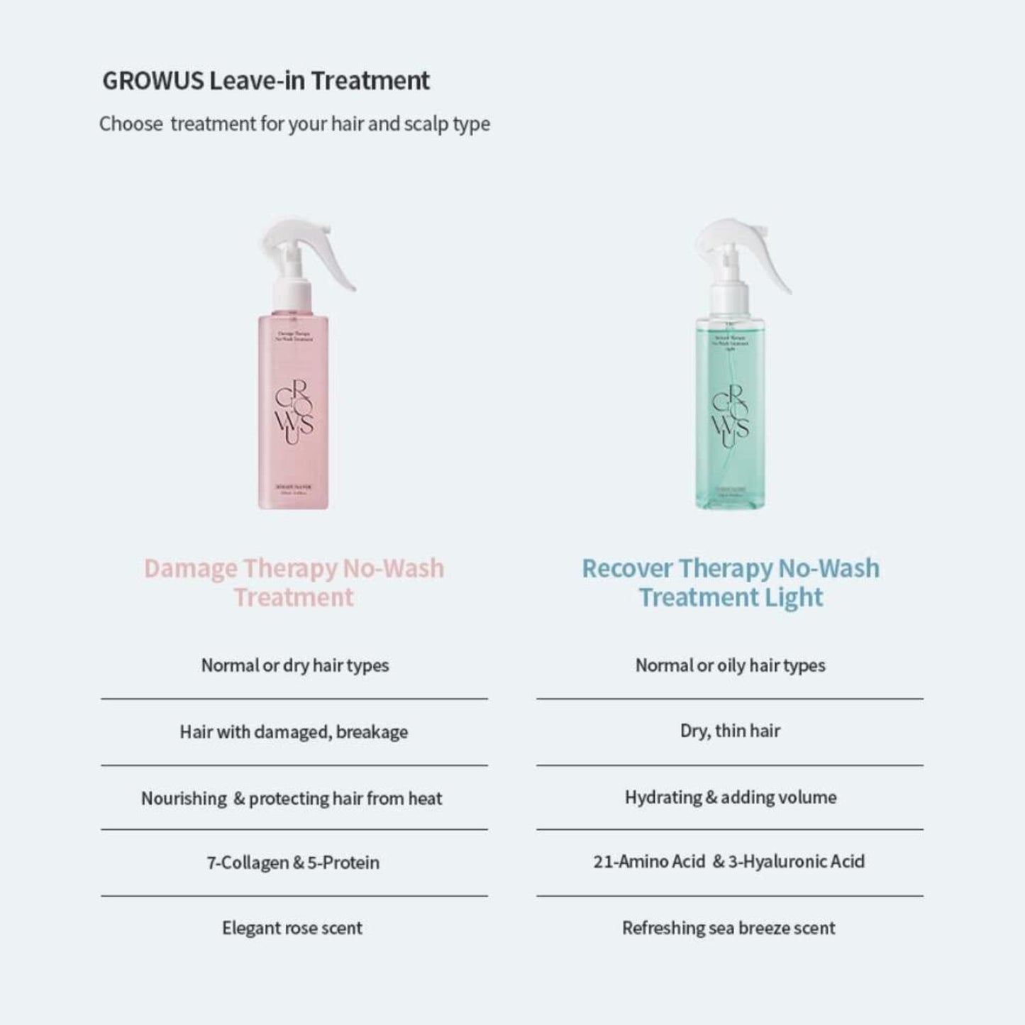 Growus Recover Therapy No-Wash Treatment Light 250ml