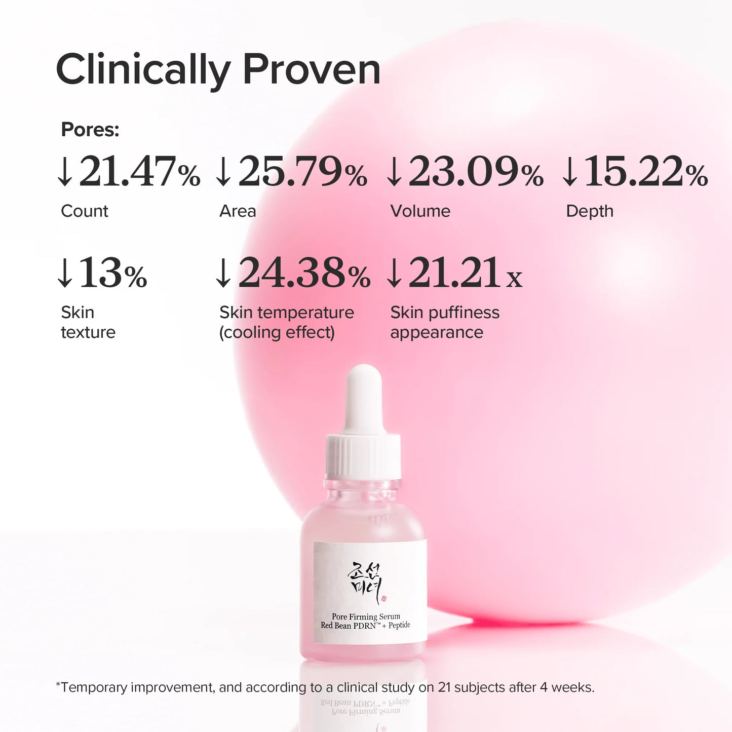 BEAUTY OF JOSEON Pore Firming Serum Red Bean PDRN + Peptide